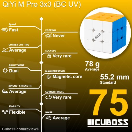 cuboss-recension-qiyi-m-pro-ball-core-uv