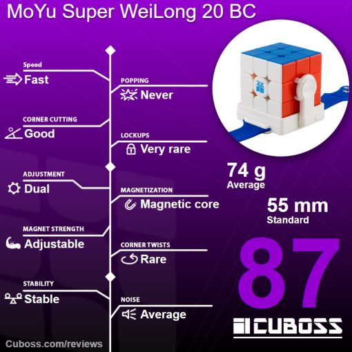 cuboss-review-moyu-super-weilong-20-bc