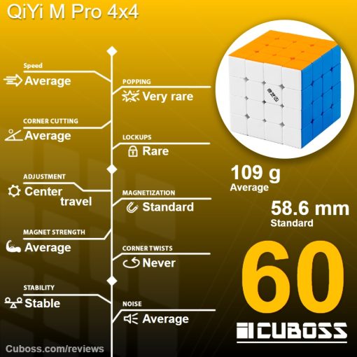 Cuboss-review-qiyi-m-pro-4x4