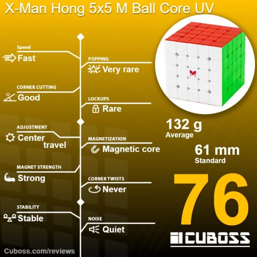 cuboss-review-x-man-hong-5x5-bc-uv