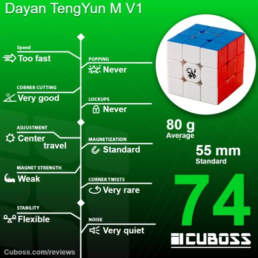 Cuboss-review-dayan-tengyun-m-v1