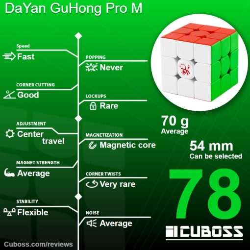 cuboss-review-dayan-guhong-pro-m