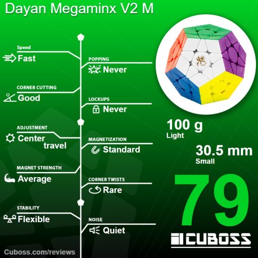 cuboss-review-dayan-megaminx-v2-m