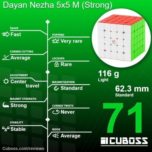 cuboss-review-dayan-nezha-5x5-m-strong