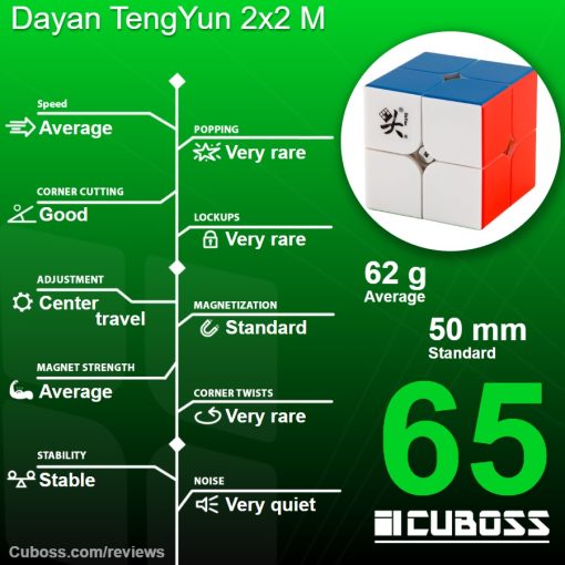 cuboss-review-dayan-tengyun-2x2-m
