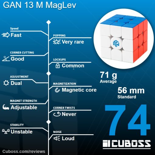 cuboss-review-gan-13-m-maglev