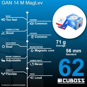 cuboss-review-gan-14-m-maglev