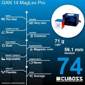 cuboss-review-gan-14-maglev-pro