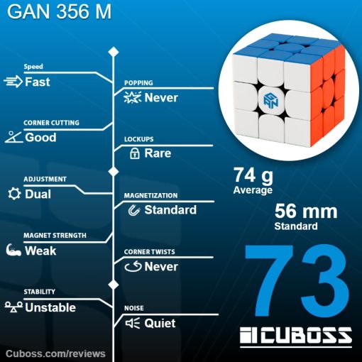 cuboss-review-gan-356-m