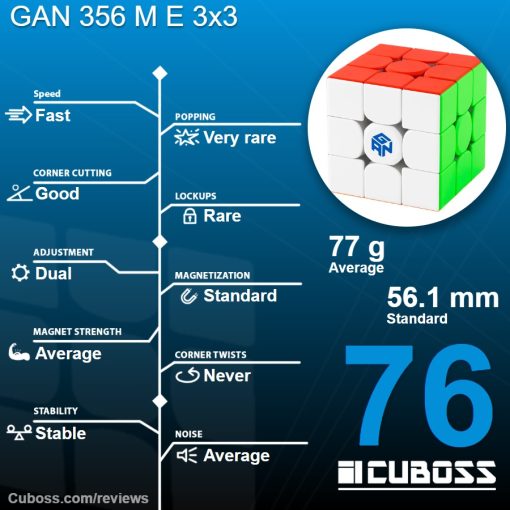 cuboss-review-gan-356-m-e-3x3