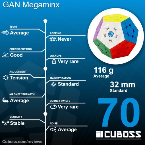 cuboss-review-gan-megaminx
