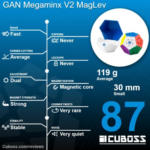 cuboss-review-gan-megaminx-v2-m-maglev