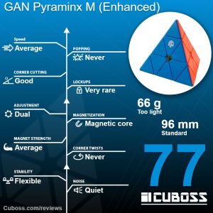 cuboss-review-gan-pyraminx-m-enhanced