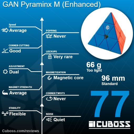 cuboss-review-gan-pyraminx-m-enhanced