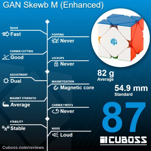 cuboss-review-gan-skewb-m-enhanced