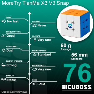 cuboss-review-moretry-tianma-x3-v3-snap