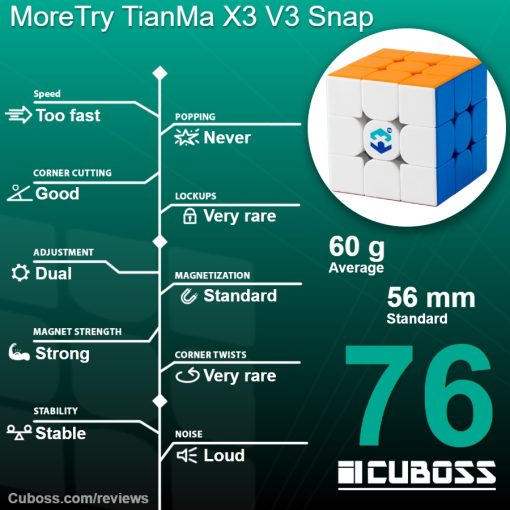 cuboss-review-moretry-tianma-x3-v3-snap