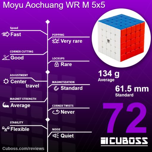cuboss-review-moyu-aochuang-wr-m-5x5