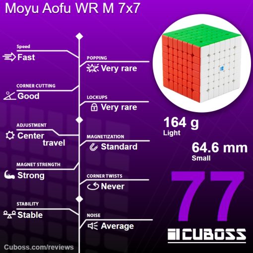 cuboss-review-moyu-aofu-wr-m-7x7
