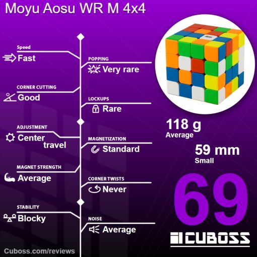 cuboss-review-moyu-aosu-wr-m-4x4