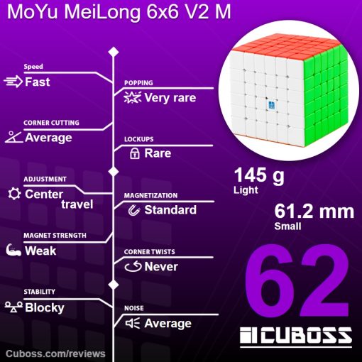 cuboss-review-moyu-meilong-6x6-v2-m