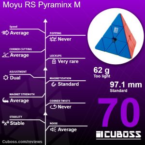 cuboss-review-moyu-rs-pyraminx-m
