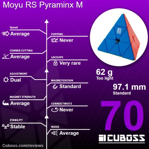 cuboss-review-moyu-rs-pyraminx-m