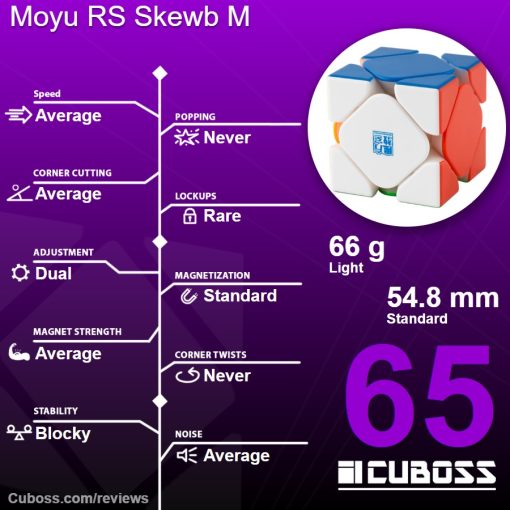 cuboss-review-moyu-rs-skewb-m