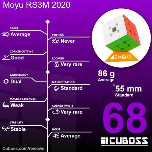 cuboss-review-moyu-rs3m-2020