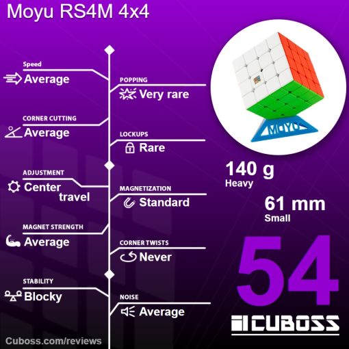 cuboss-review-moyu-rs4m-4x4