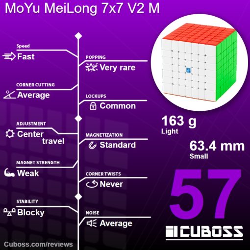 cuboss-review-moyu-weilong-7x7-v2-m