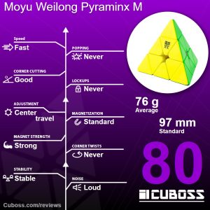cuboss-review-moyu-weilong-pyraminx-m