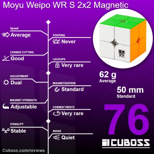 cuboss-review-moyu-rs2m-evolution-2x2