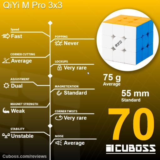 cuboss-review-qiyi-m-pro-3x3