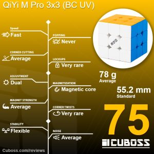 cuboss-review-qiyi-m-pro-3x4-bc-uv