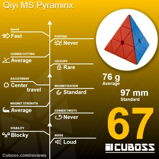 cuboss-review-qiyi-ms-pyraminx