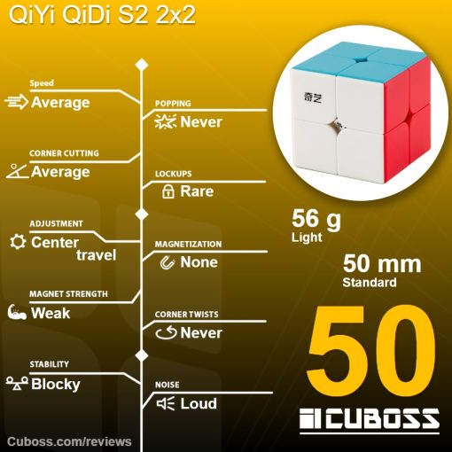 cuboss-review-qiyi-qidi-s2-2x2