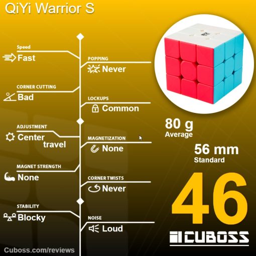 cuboss-review-qiyi-warrior-s