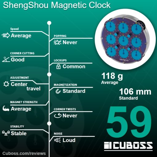 cuboss-review-shengshou-magnetic-clock