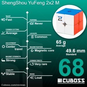 cuboss-review-shengshou-yufeng-2x2-m