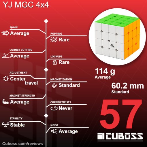 cuboss-review-yj-mgc-4x4