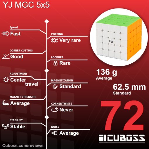 cuboss-review-yj-mgc-5x5
