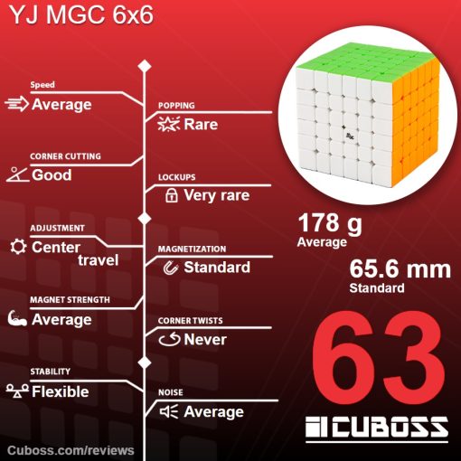 cuboss-review-yj-mgc-6x6-m