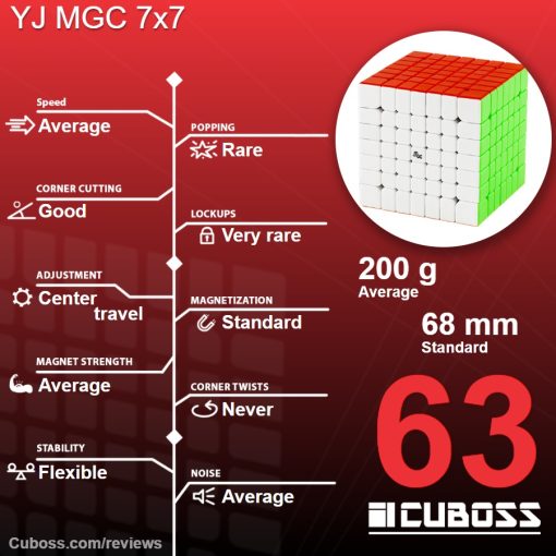 cuboss-review-yj-mgc-7x7