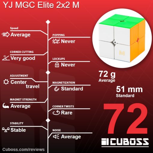 cuboss-review-yj-mgc-elite-2x2-m