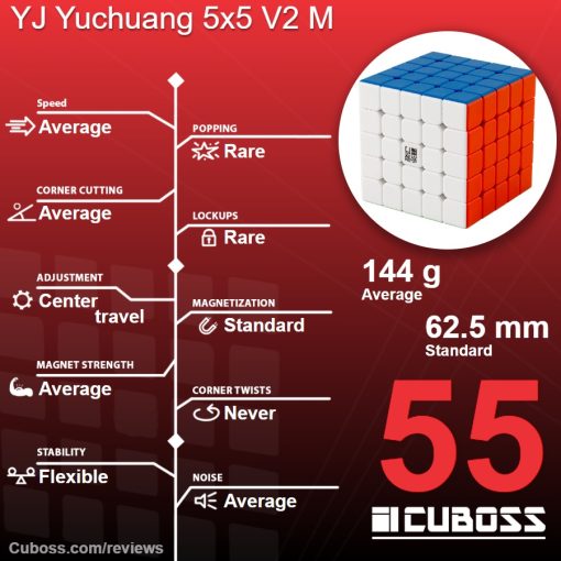 cuboss-review-yj-yuchuang-5x5-v2-m