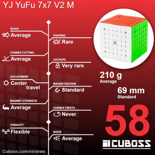 cuboss-review-yj-yufu-7x7-v2-m