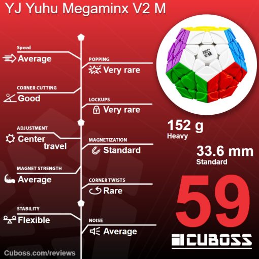 cuboss-review-yj-yuhu-megaminx-v2-m