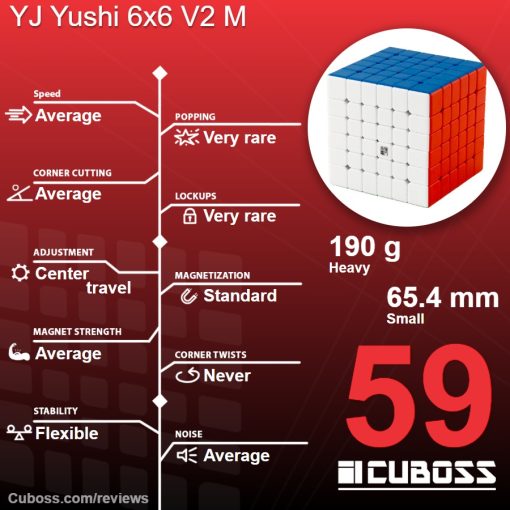 cuboss-review-yj-yushi-6x6-v2-m