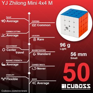 cuboss-review-yj-zhilong-mini-4x4-m